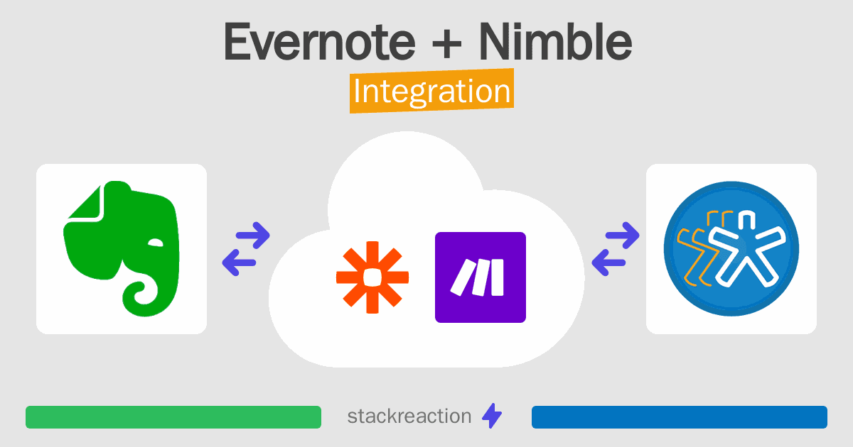 Evernote and Nimble Integration