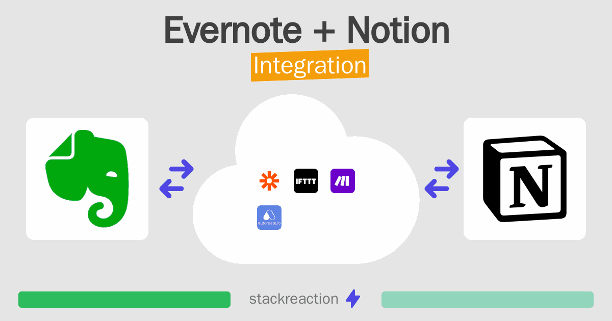 Evernote and Notion Integration