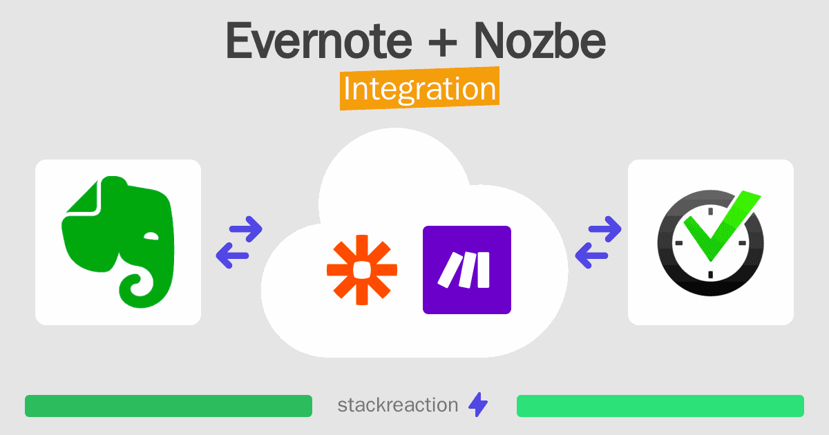 Evernote and Nozbe Integration