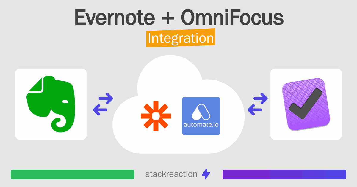 Evernote and OmniFocus Integration