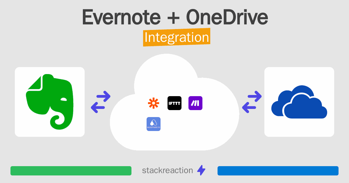 Evernote and OneDrive Integration