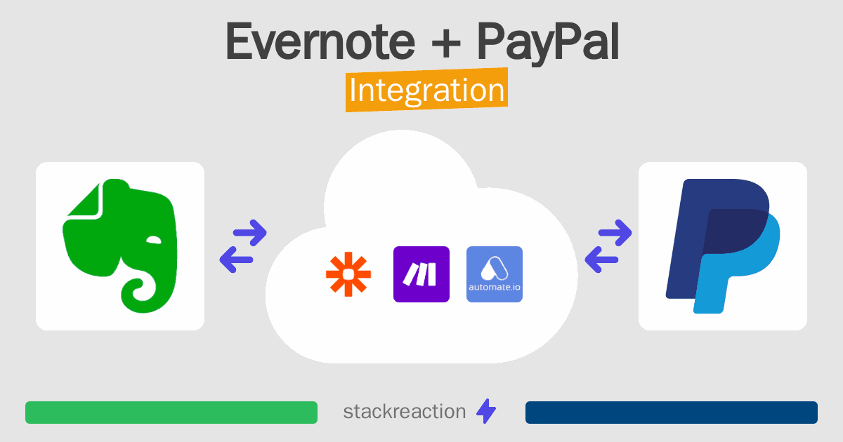 Evernote and PayPal Integration