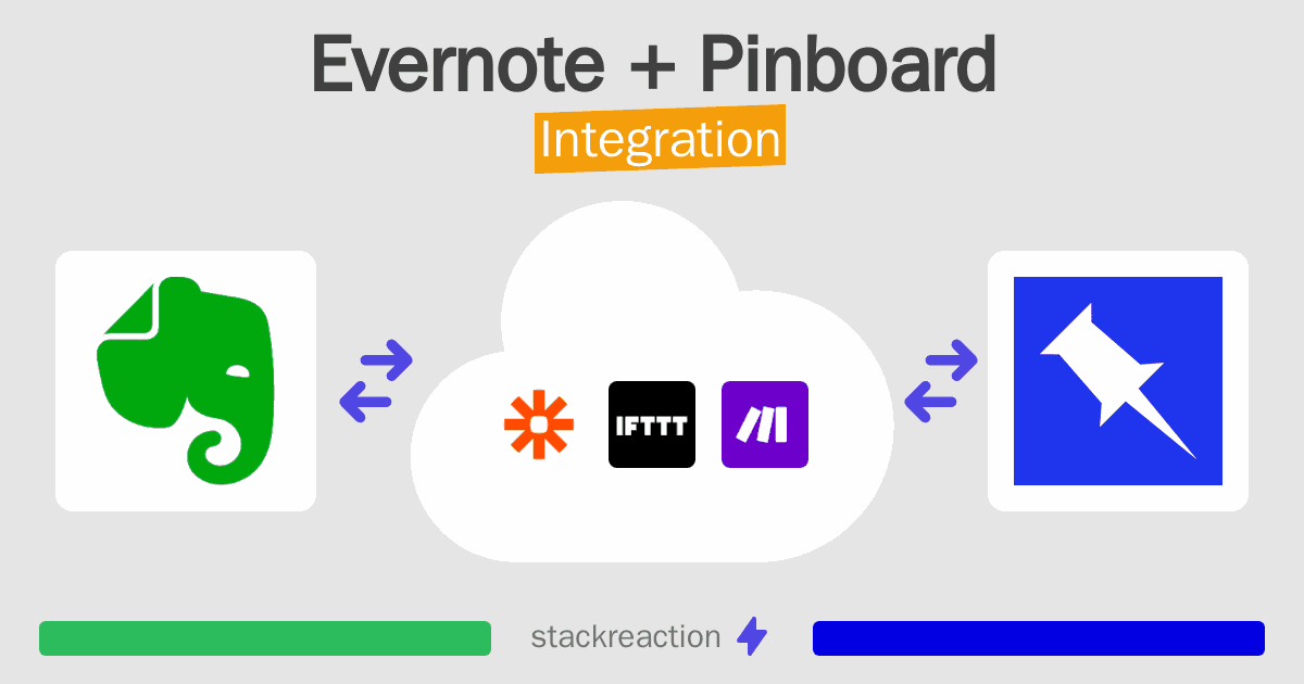 Evernote and Pinboard Integration