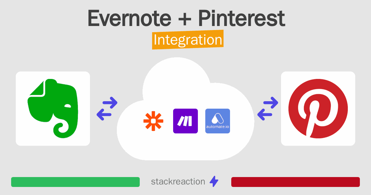 Evernote and Pinterest Integration