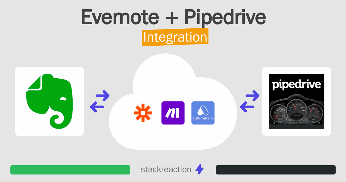 Evernote and Pipedrive Integration