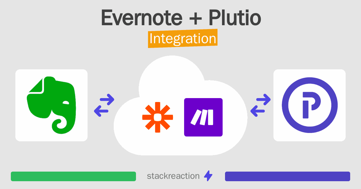 Evernote and Plutio Integration