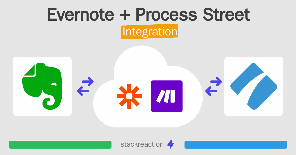 Evernote and Process Street Integration