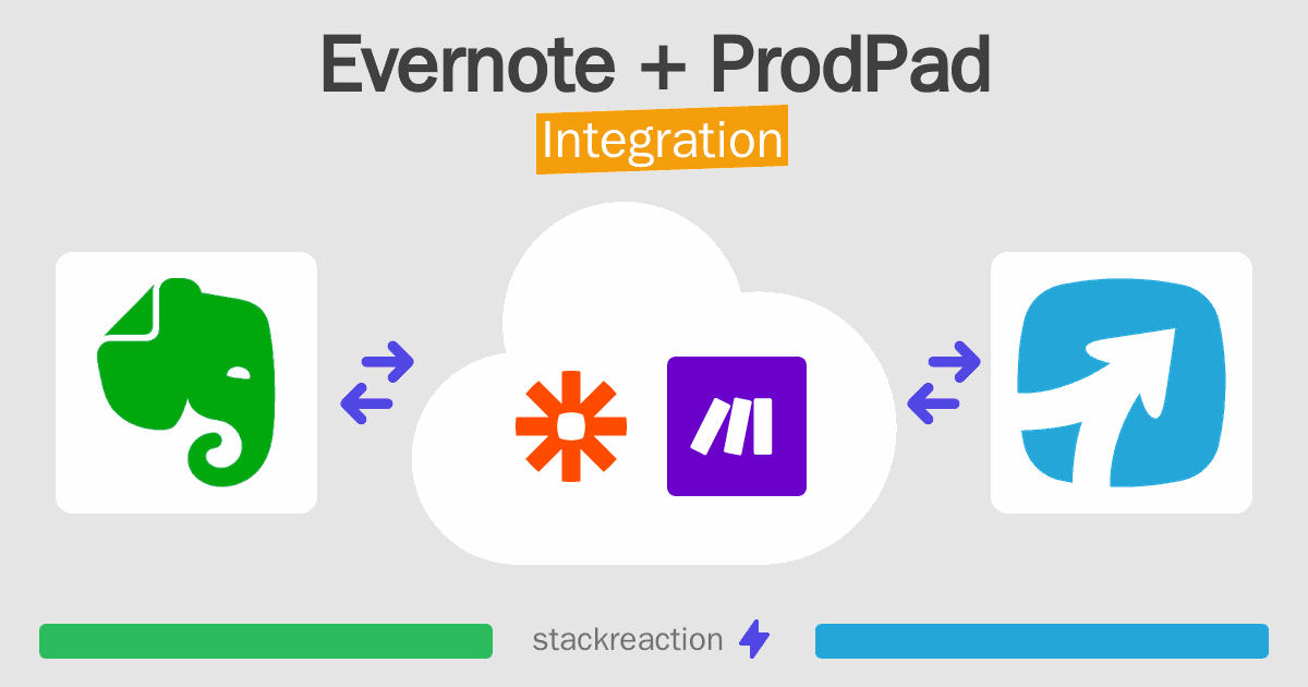 Evernote and ProdPad Integration