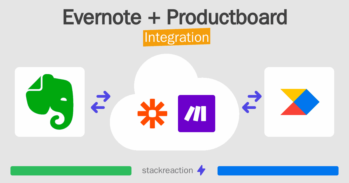 Evernote and Productboard Integration