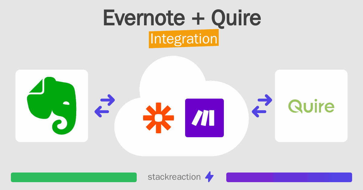 Evernote and Quire Integration