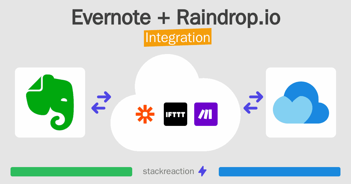 Evernote and Raindrop.io Integration