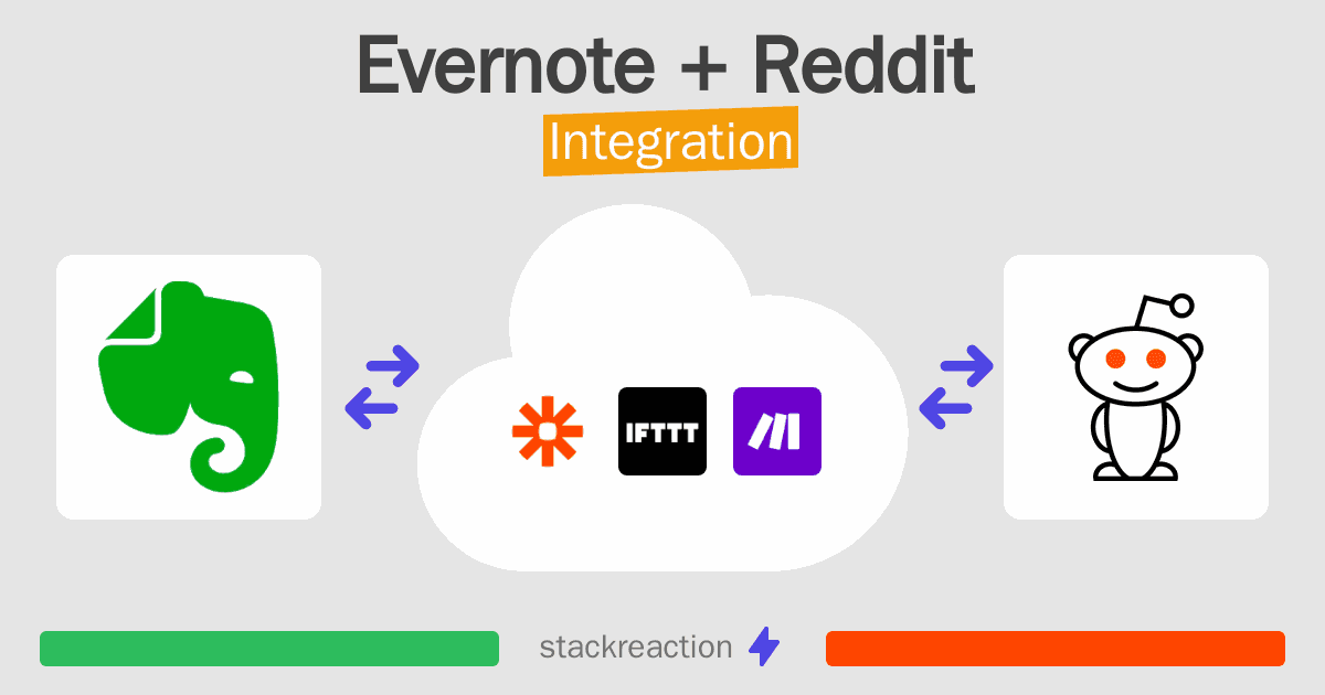 Evernote and Reddit Integration