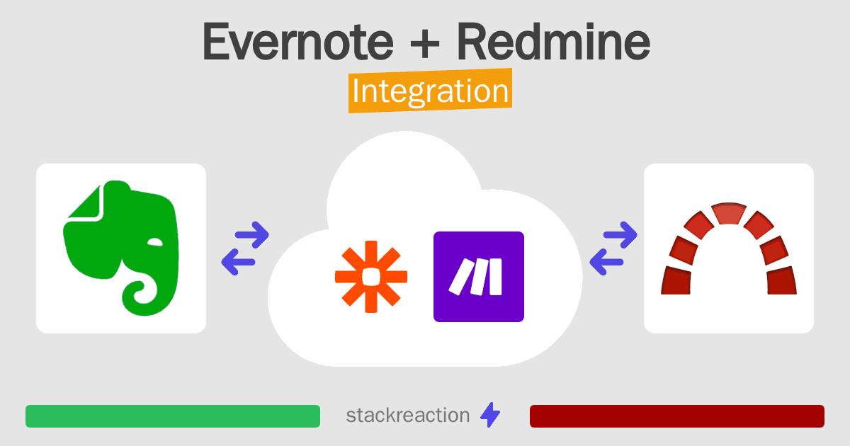 Evernote and Redmine Integration