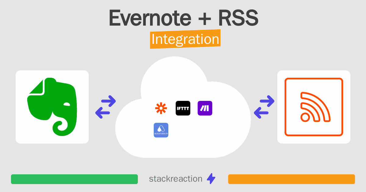 Evernote and RSS Integration