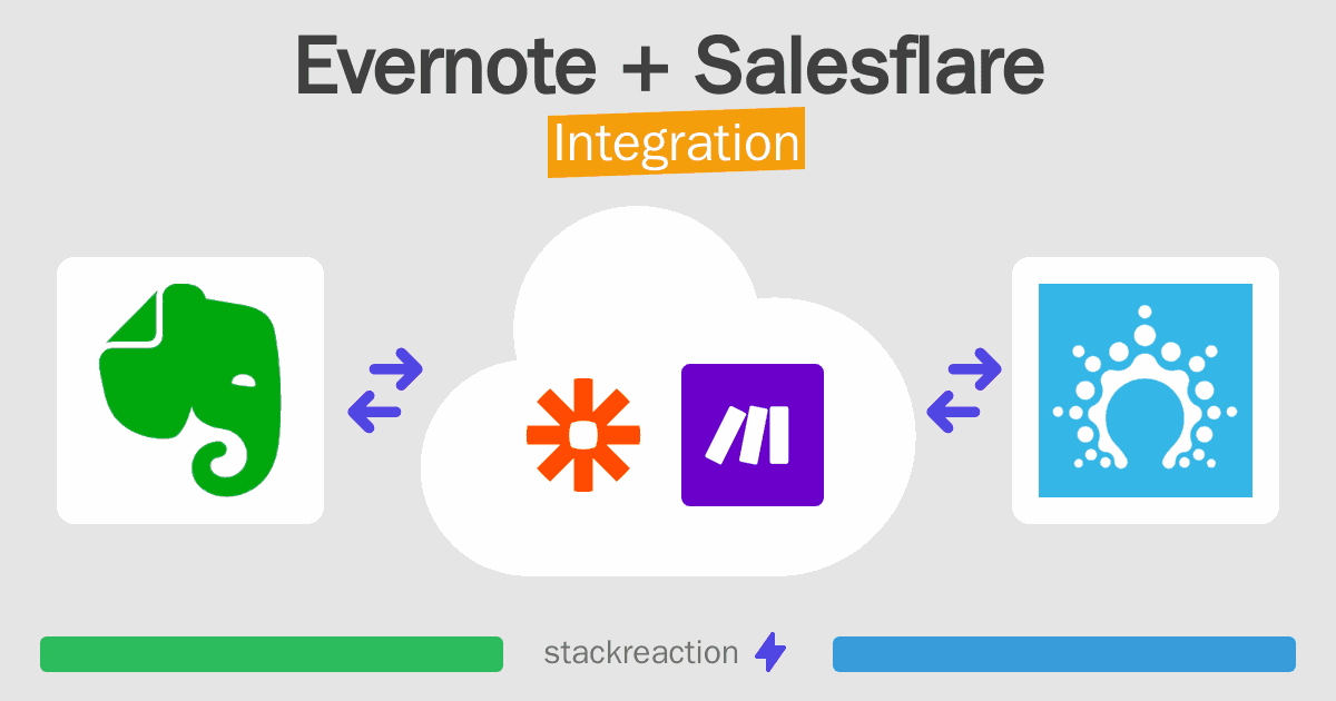 Evernote and Salesflare Integration