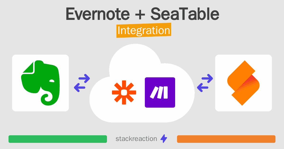 Evernote and SeaTable Integration