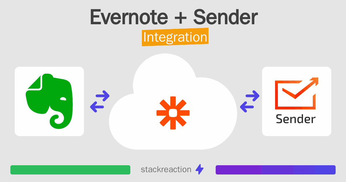 Evernote and Sender Integration