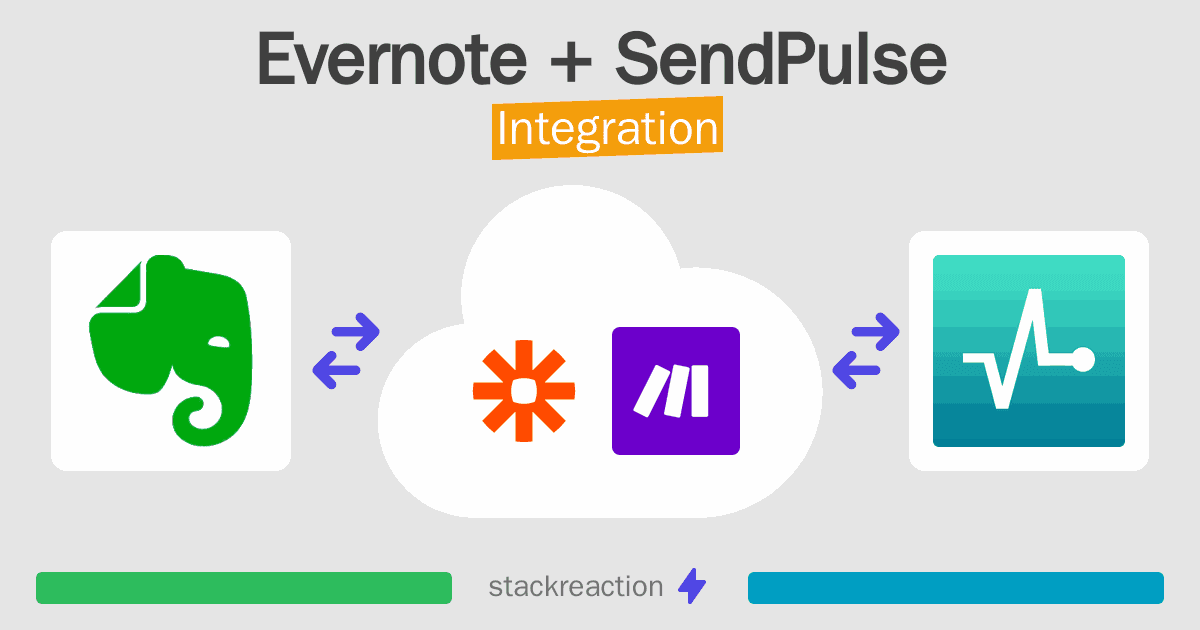 Evernote and SendPulse Integration