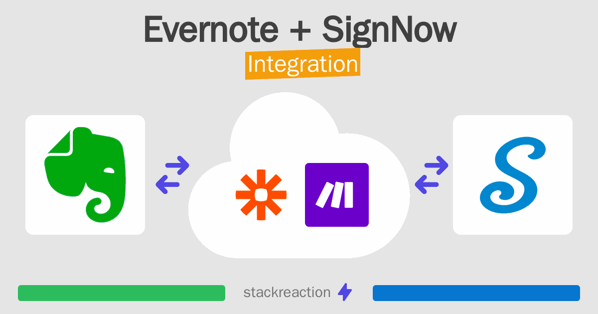Evernote and SignNow Integration