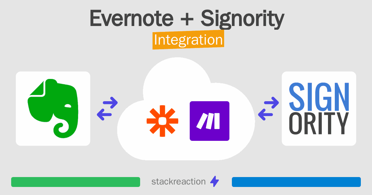 Evernote and Signority Integration