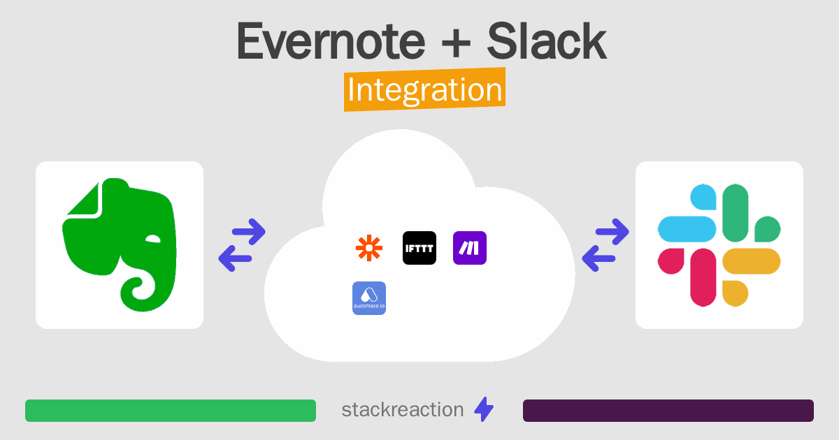 Evernote and Slack Integration