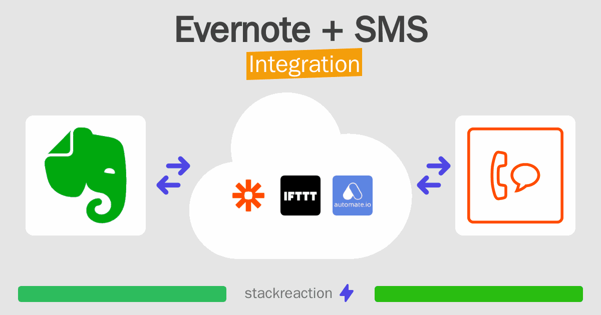 Evernote and SMS Integration