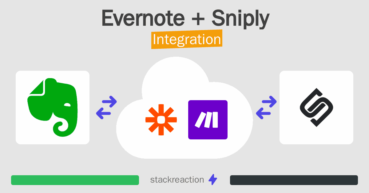 Evernote and Sniply Integration