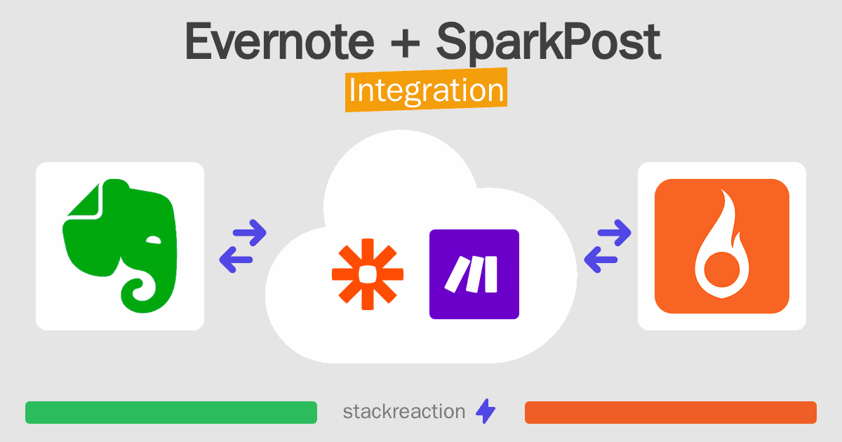 Evernote and SparkPost Integration