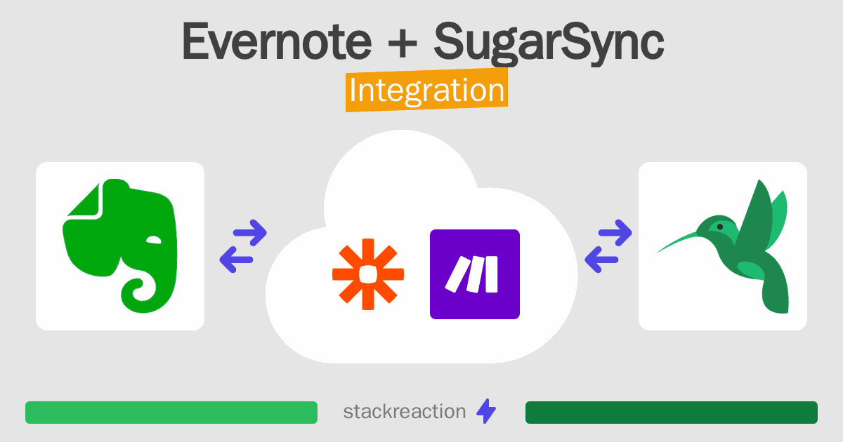 Evernote and SugarSync Integration