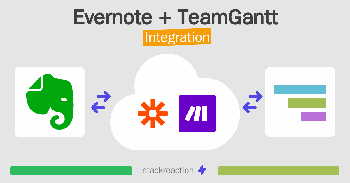 Evernote and TeamGantt Integration