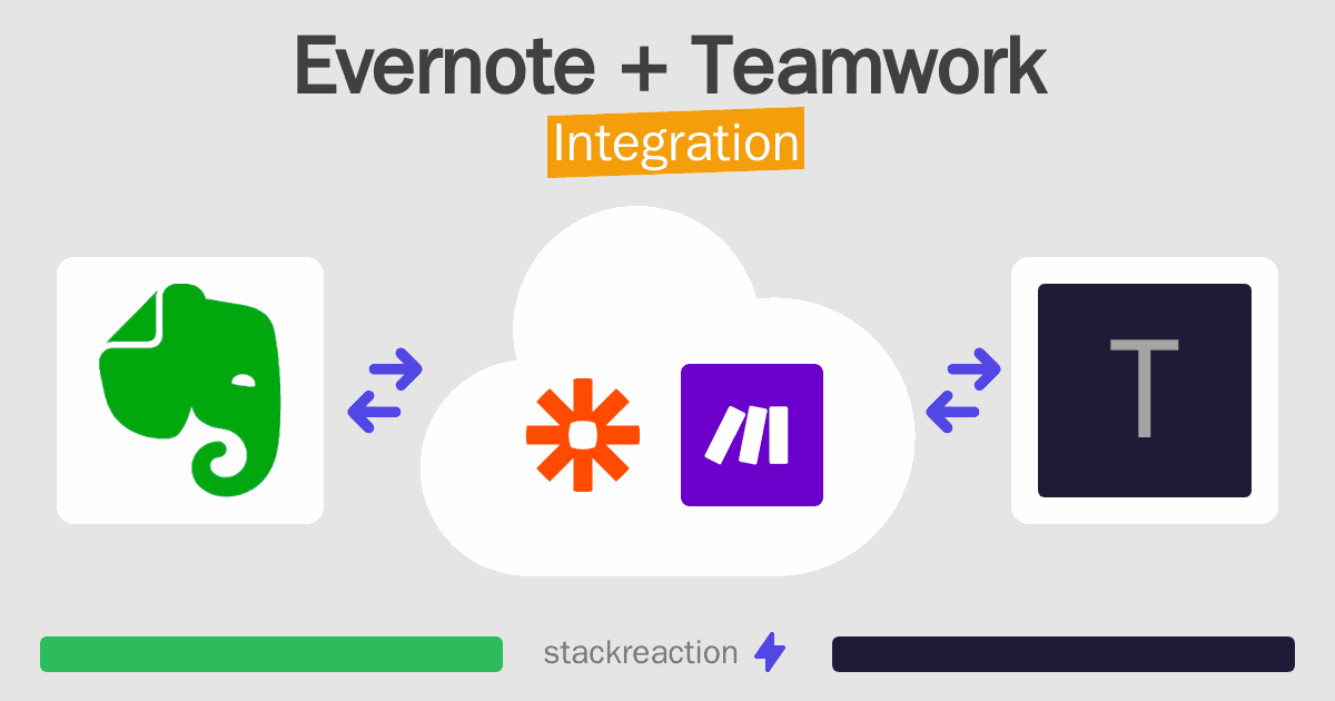 Evernote and Teamwork Integration