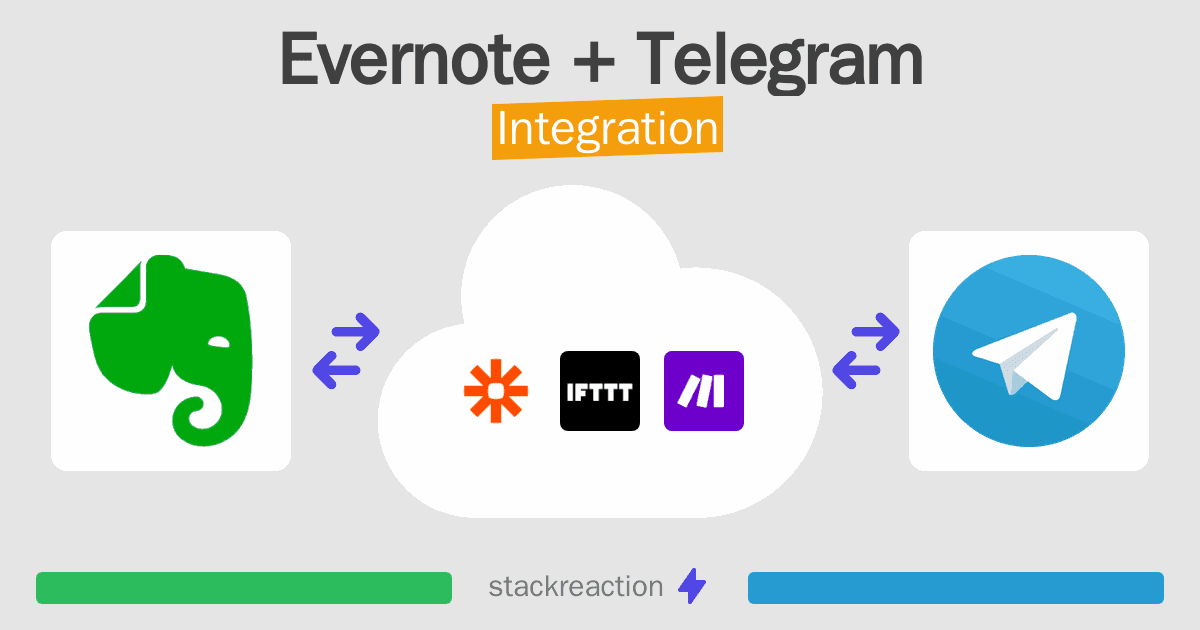 Evernote and Telegram Integration