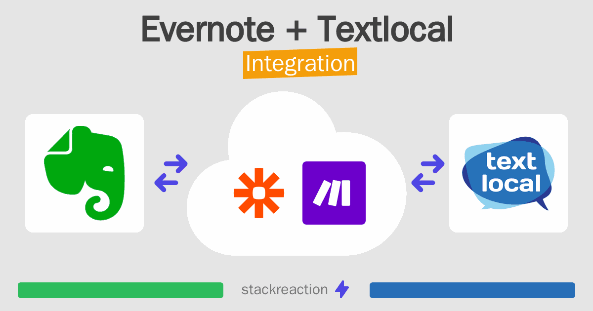 Evernote and Textlocal Integration