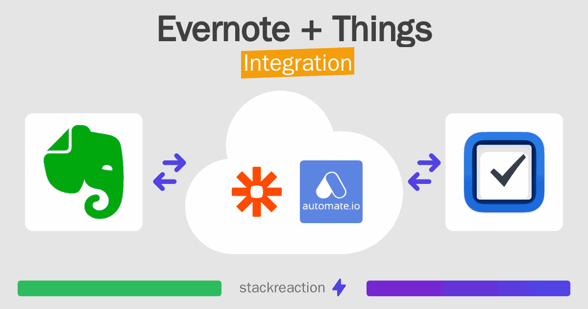 Evernote and Things Integration