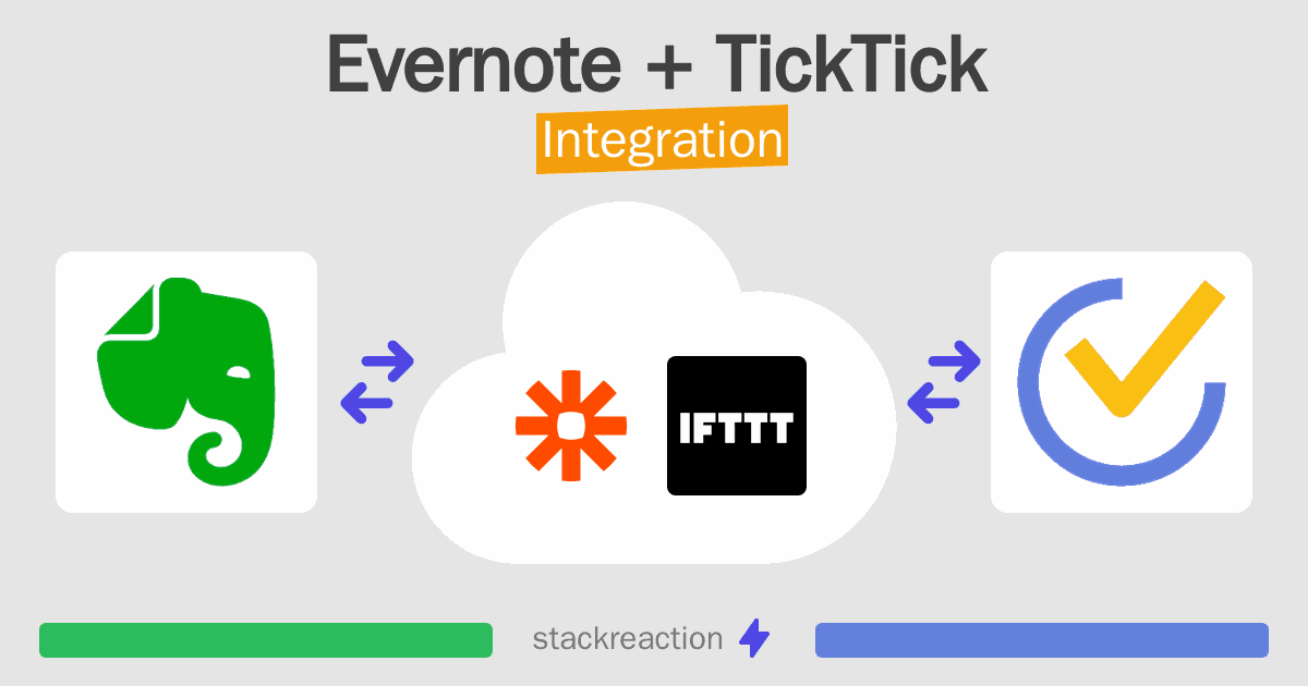 Evernote and TickTick Integration