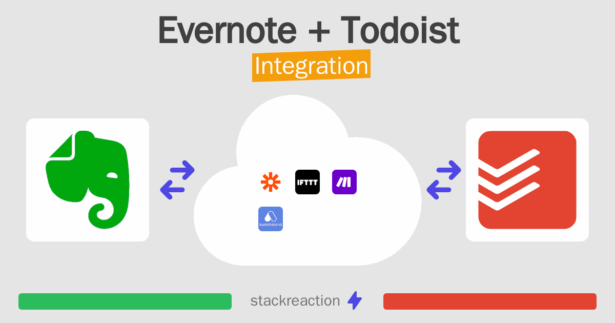 Evernote and Todoist Integration