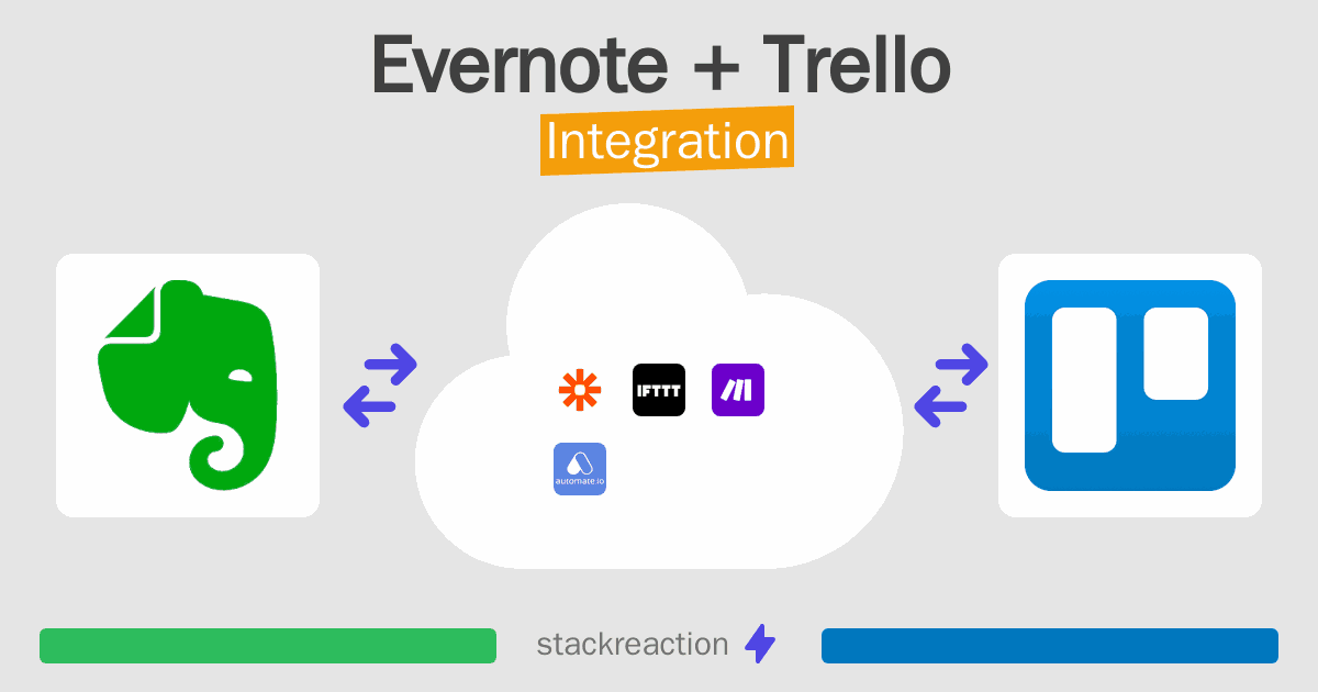 Evernote and Trello Integration