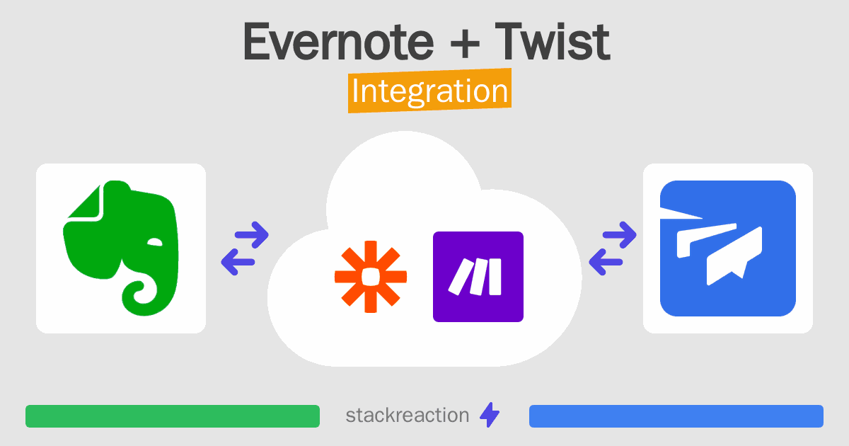 Evernote and Twist Integration