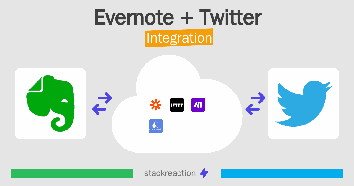 Evernote and Twitter Integration