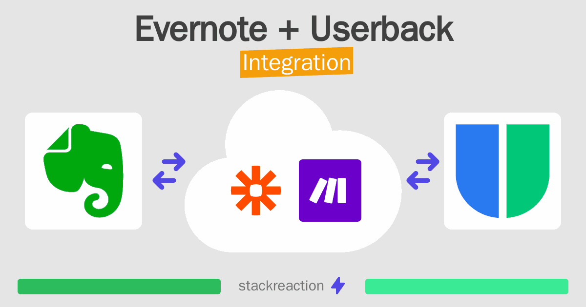 Evernote and Userback Integration