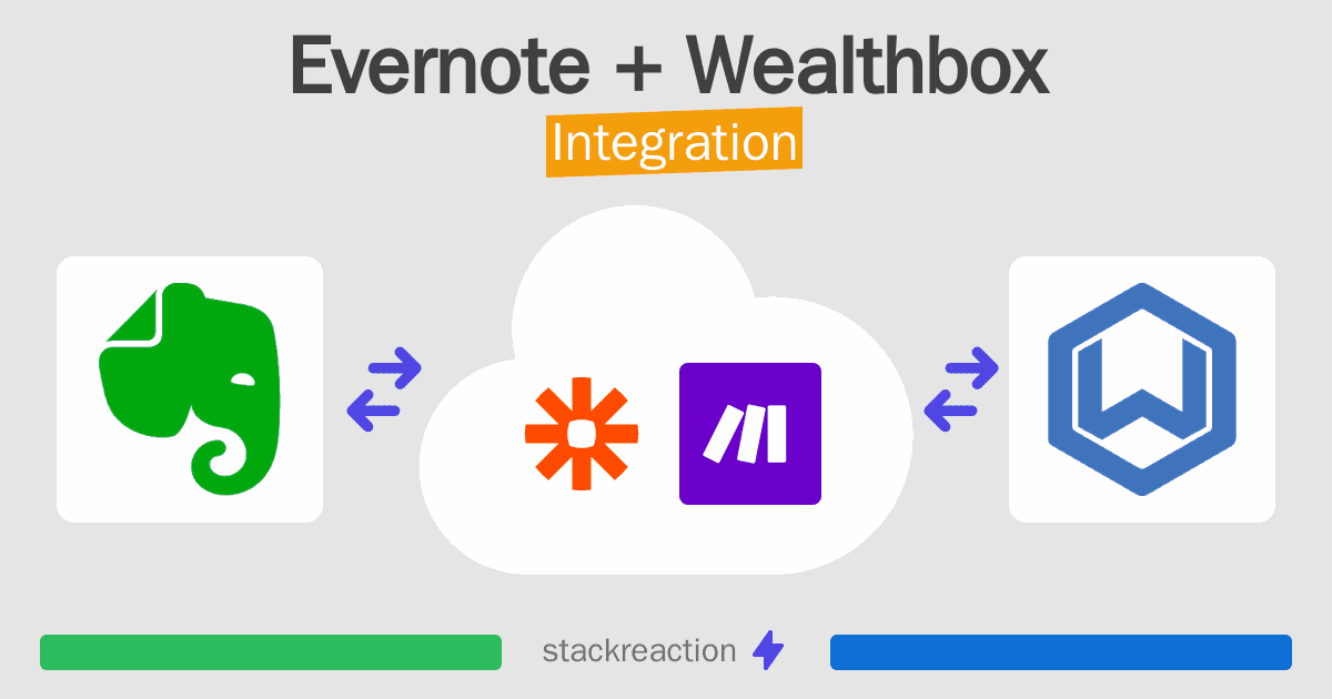 Evernote and Wealthbox Integration