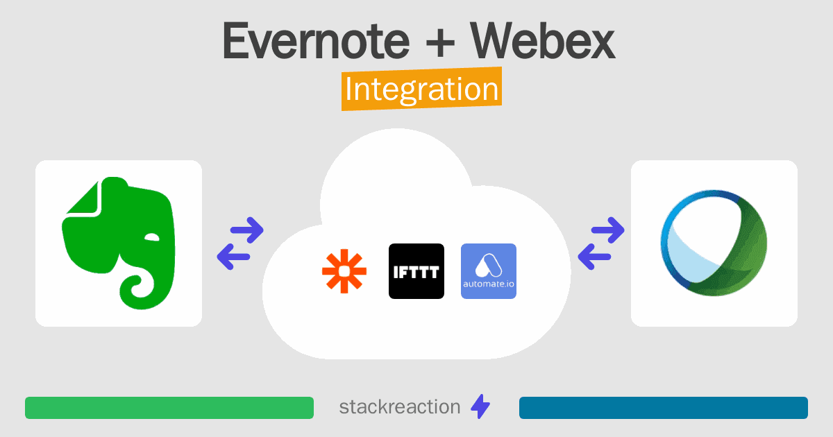 Evernote and Webex Integration
