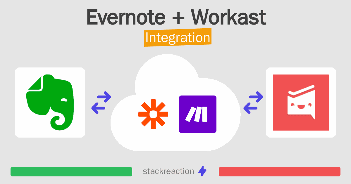 Evernote and Workast Integration