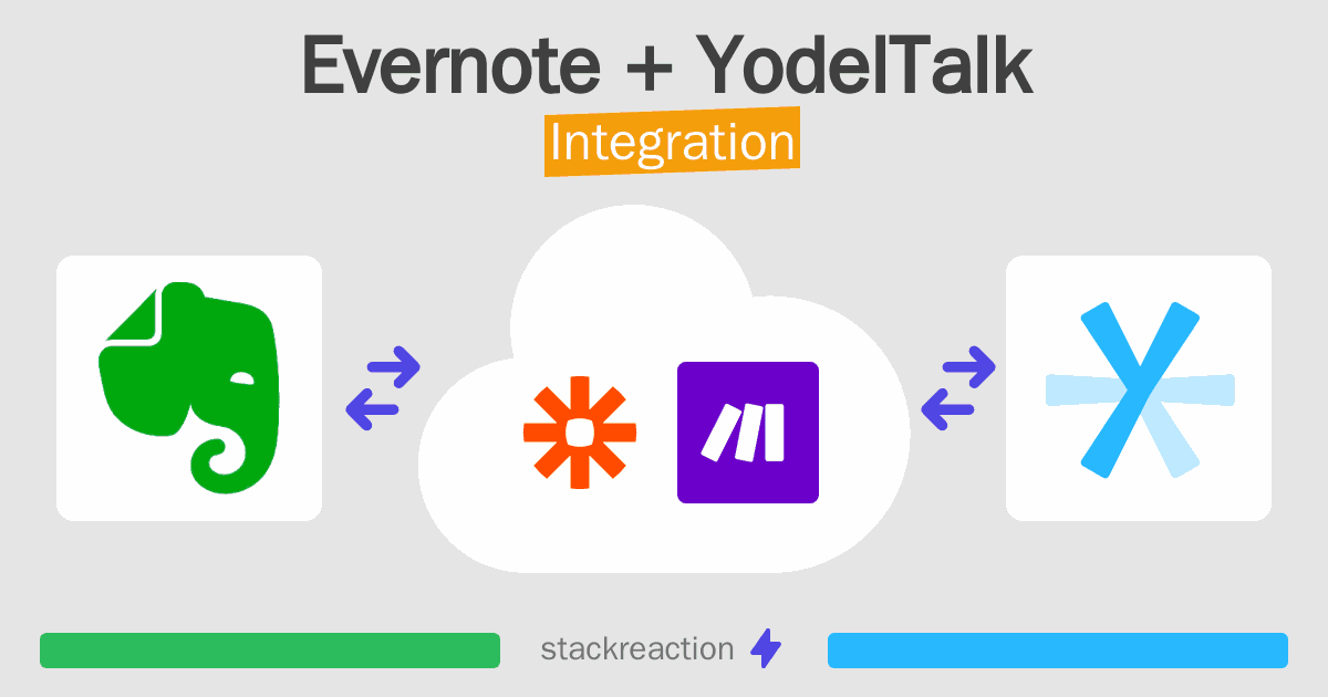 Evernote and YodelTalk Integration