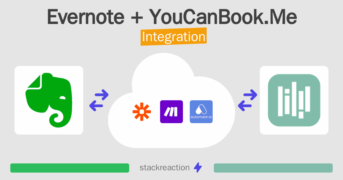 Evernote and YouCanBook.Me Integration