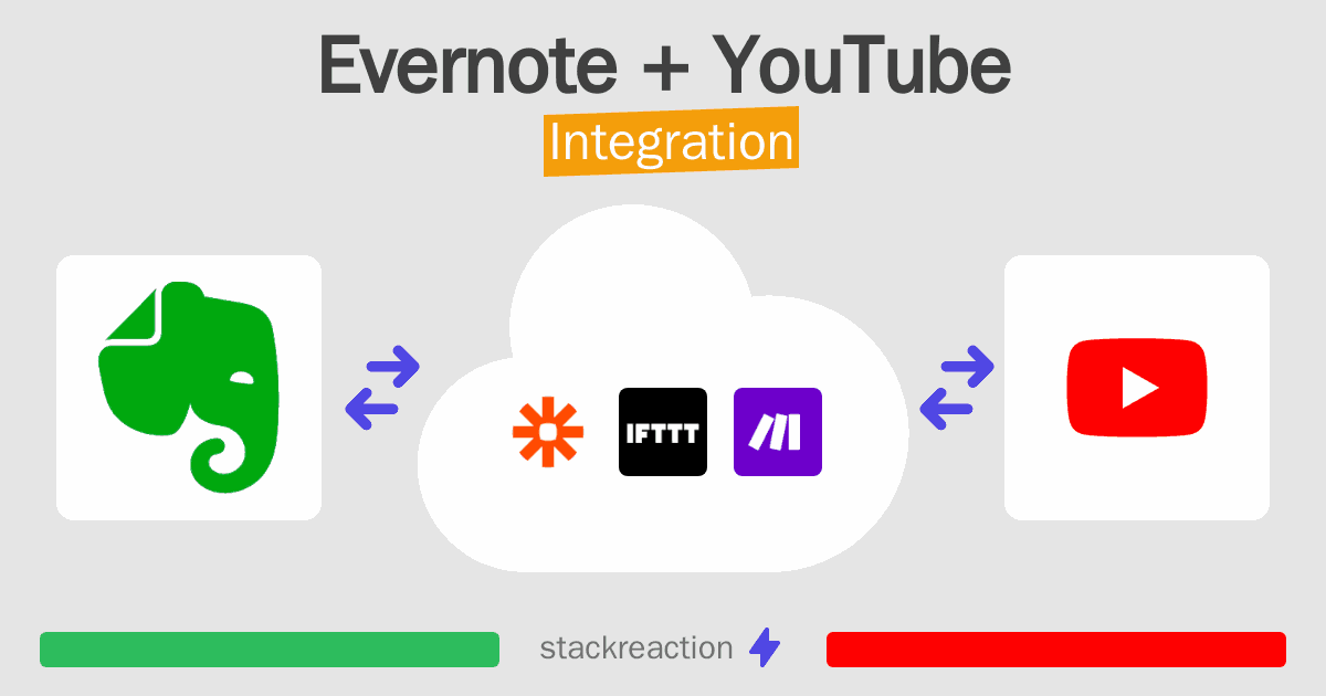 Evernote and YouTube Integration