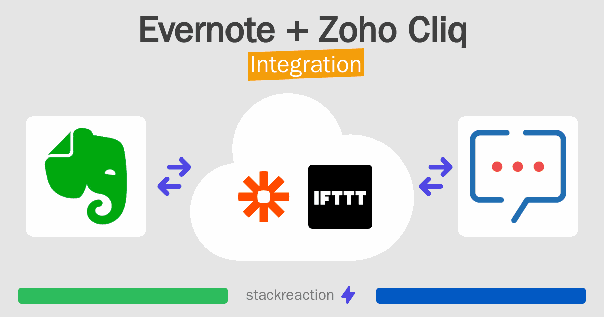 Evernote and Zoho Cliq Integration