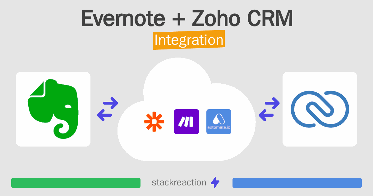 Evernote and Zoho CRM Integration