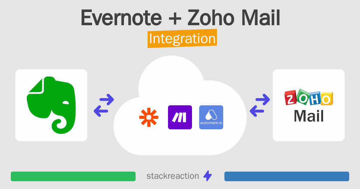 Evernote and Zoho Mail Integration