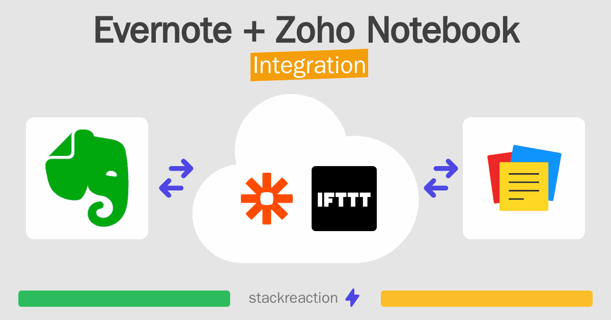 Evernote and Zoho Notebook Integration